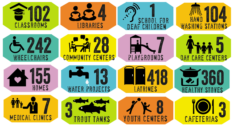 B3 Infographics 2025